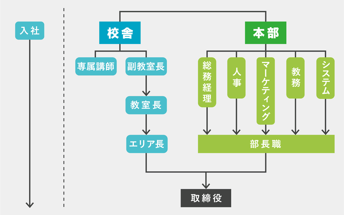 キャリアロードマップ