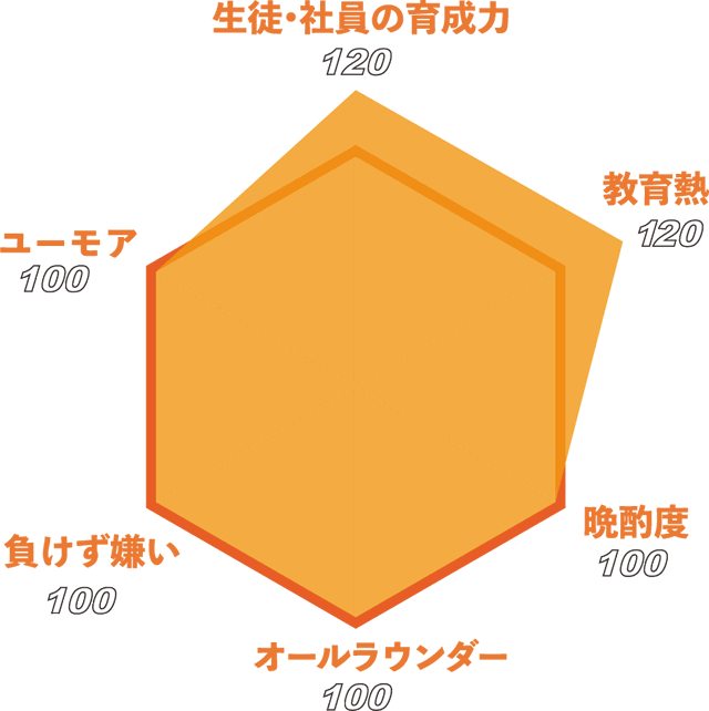 ステータス